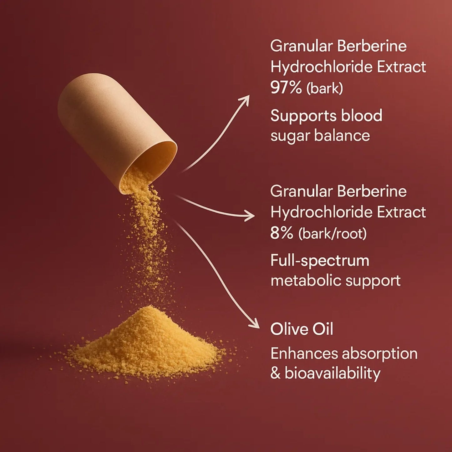Berberine Balance
